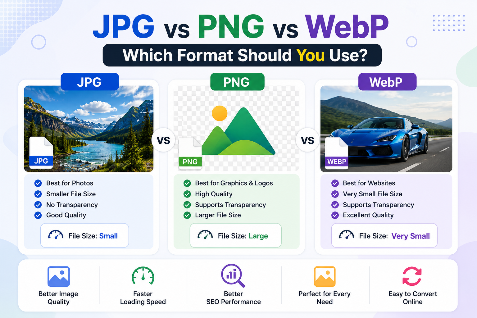 JPG vs PNG vs WebP image format comparison guide
