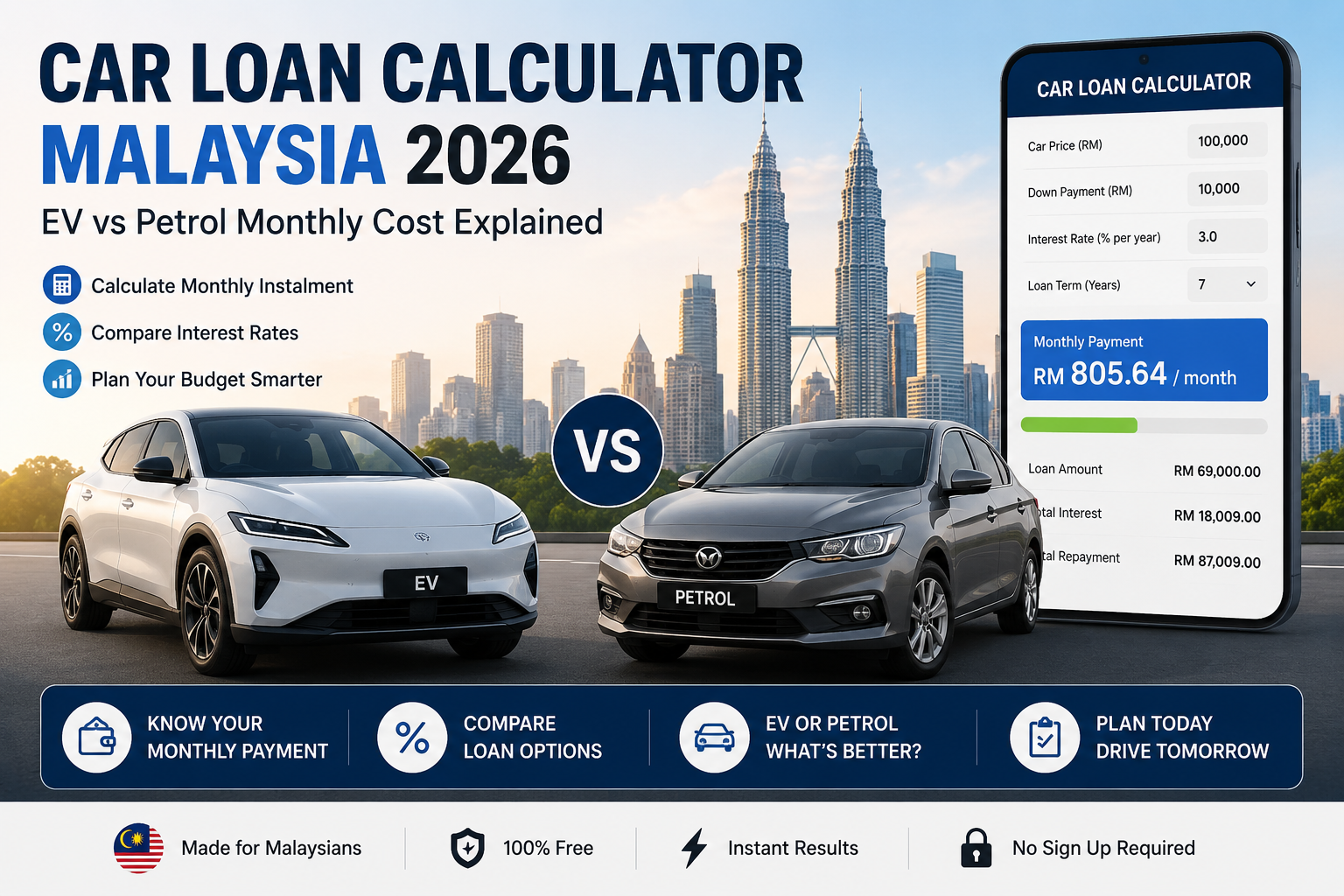 Car loan calculator Malaysia EV vs petrol monthly installment comparison